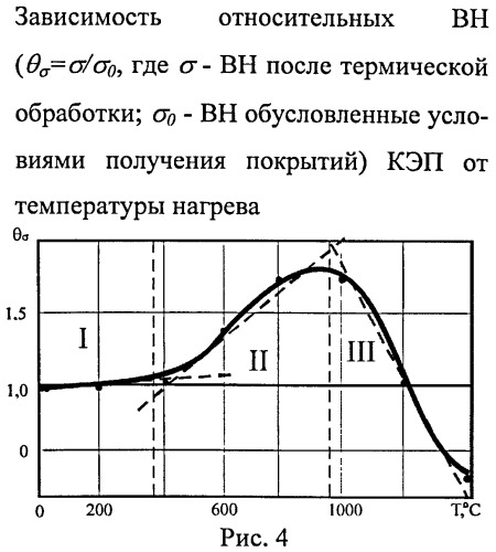 Способ нанесения композиционных электрохимических покрытий на изделия с последующей электротермической обработкой (патент 2473715)