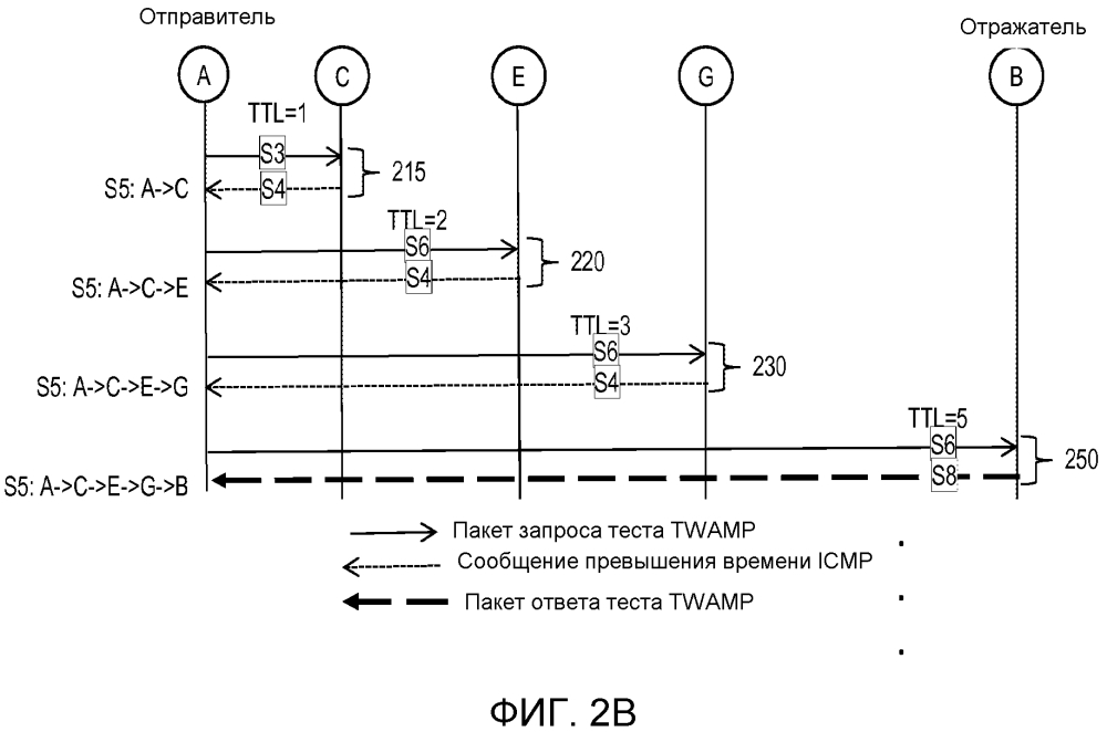Способ и устройство для расширения twamp (патент 2617933)