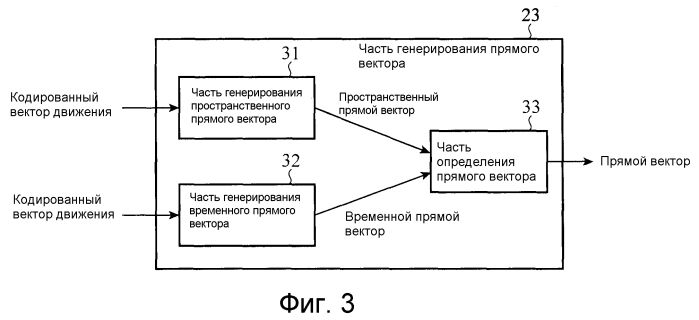 Устройство кодирования движущихся изображений, устройство декодирования движущихся изображений, способ кодирования движущихся изображений и способ декодирования движущихся изображений (патент 2549512)