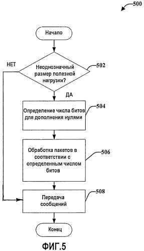 Способы надежной отправки управляющего сигнала (патент 2473187)