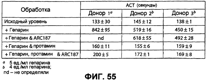 Аптамерные терапевтические средства, применимые для лечения связанных с комплементом расстройств (патент 2406507)