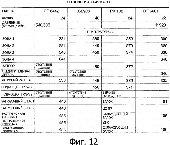 Крышка контейнера с многослойным вкладышем, содержащим барьер для кислорода (патент 2336205)