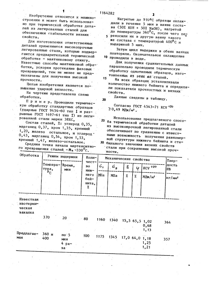 Способ изотермической закалки легированных сталей (патент 1164282)