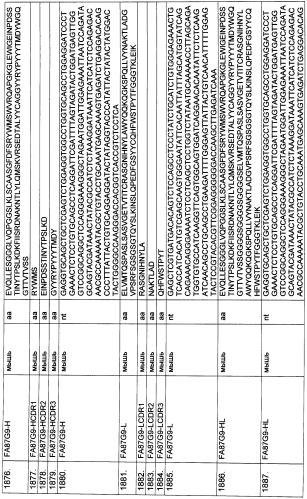 Pscaxcd3, cd19xcd3, c-metxcd3, эндосиалинxcd3, epcamxcd3, igf-1rxcd3 или fap-альфаxcd3 биспецифическое одноцепочечное антитело с межвидовой специфичностью (патент 2547600)