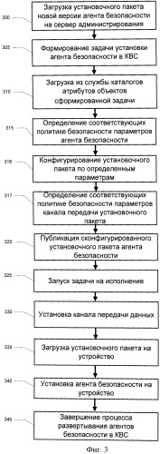 Система и способ развертывания предварительно сконфигурированного программного обеспечения (патент 2541935)