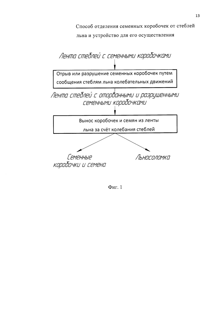 Способ отделения семенных коробочек от стеблей льна и устройство для его осуществления (патент 2647911)