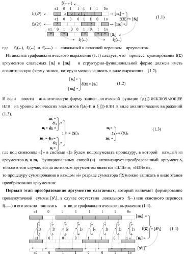 Способ активизации аргумента (0j+1 )i аналогового сигнала условно &#171;j+1&#187; разряда и аргумента (0j )i аналогового сигнала условно &#171;j&#187; разряда сквозного последовательного переноса f1,2(  )&#177;0 для преобразования структуры позиционно-знаковых аргументов &#177;[nj]f(+/-) аналоговых сигналов в условной &#171;i&#187; &#171;зоне минимизации&#187; в минимизированную позиционно-знаковую структуру &#177;[nj]f(+/-)min аналоговых сигналов и функциональная структура для его реализации (варианты русской логики) (патент 2425441)