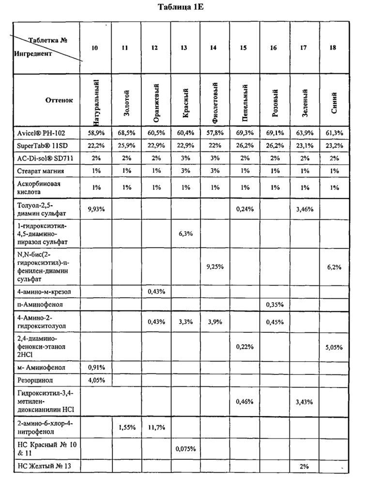 Системы для индивидуального окрашивания (патент 2636531)