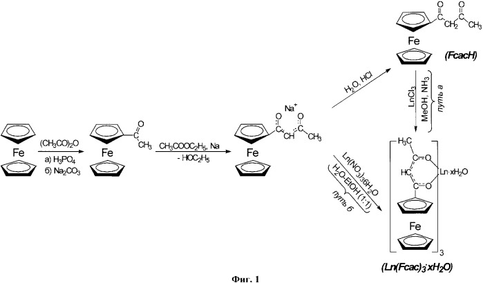 Способ получения трис-ферроценоилацетонатов лантаноидов (патент 2333913)