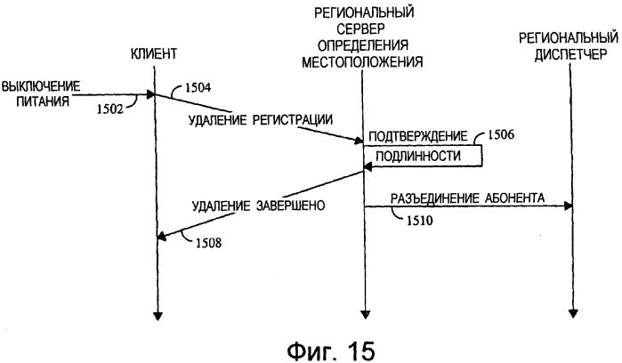 Устройство связи для присоединения абонента к групповому вызову в сети групповой связи (патент 2316150)