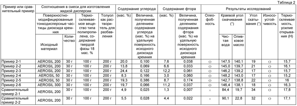 Гидроолеофобная покровная пленка и содержащее ее изделие (патент 2646931)