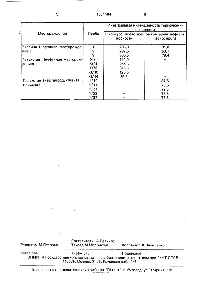 Способ геохимических поисков залежей нефти и газа (патент 1631484)