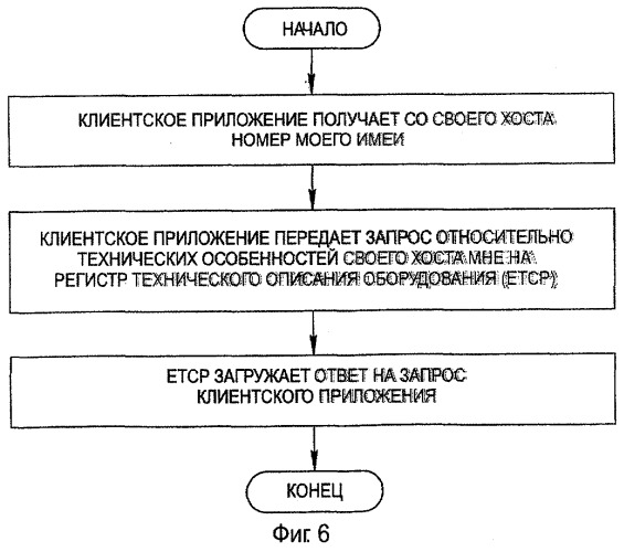 Способ проведения интернет-сессии на индивидуальном устройстве сотовой телекоммуникационной сети и формирование соответствующего протокола (патент 2284674)
