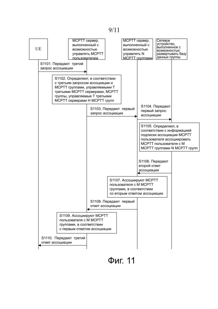 Способ и устройство для ассоциирования пользователя с группой (патент 2667600)