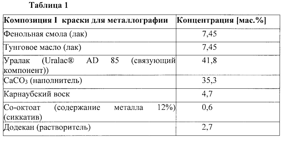 Способ печати признаков глубокой печати, имеющих множество характеристик (патент 2623259)