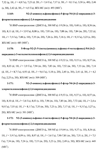 Соединения, проявляющие активность в отношении jak-киназы (варианты), способ лечения заболеваний, опосредованных jak-киназой, способ ингибирования активности jak-киназы (варианты), фармацевтическая композиция на основе указанных соединений (патент 2485106)