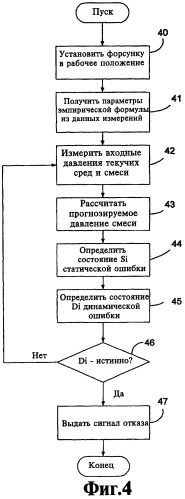 Распылительное устройство, способ и система мониторинга его работы (патент 2454284)