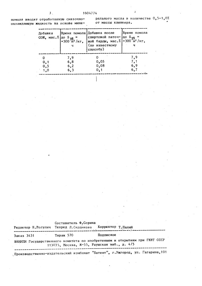 Способ измельчения портландцементного клинкера (патент 1604774)