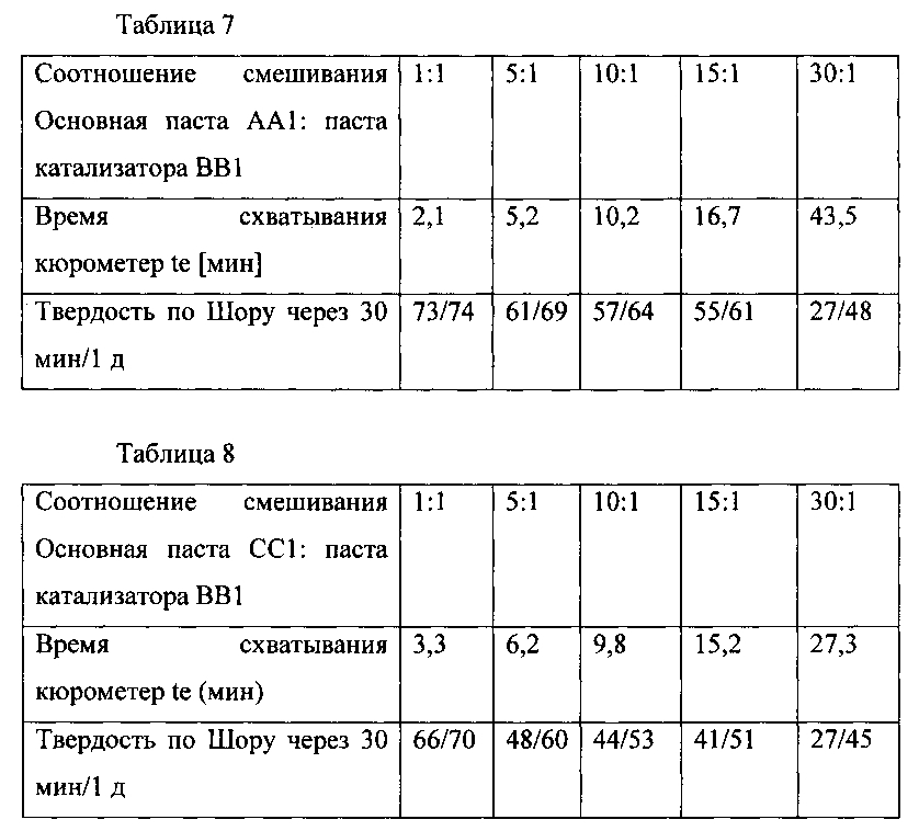 Композиция, содержащая силоксановые соединения, способ ее получения и использования (патент 2600355)
