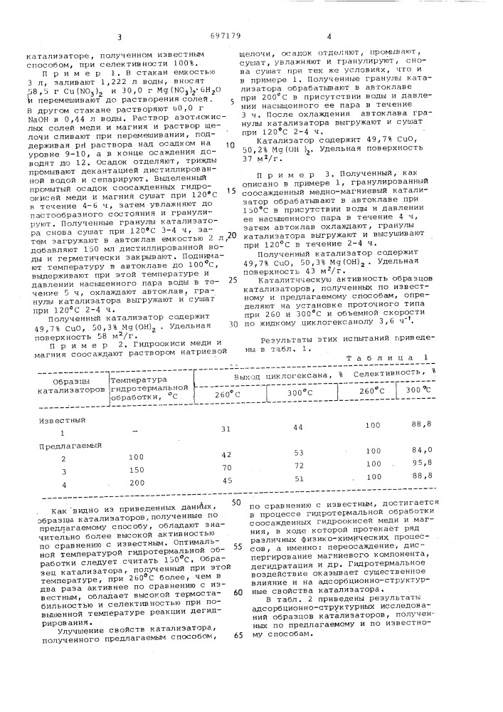 Способ приготовления медномагниевого катализатора для дегидрирования циклогексанола (патент 697179)