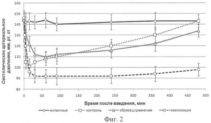 Фармацевтическая композиция и способ ее ингаляционного введения (патент 2445119)