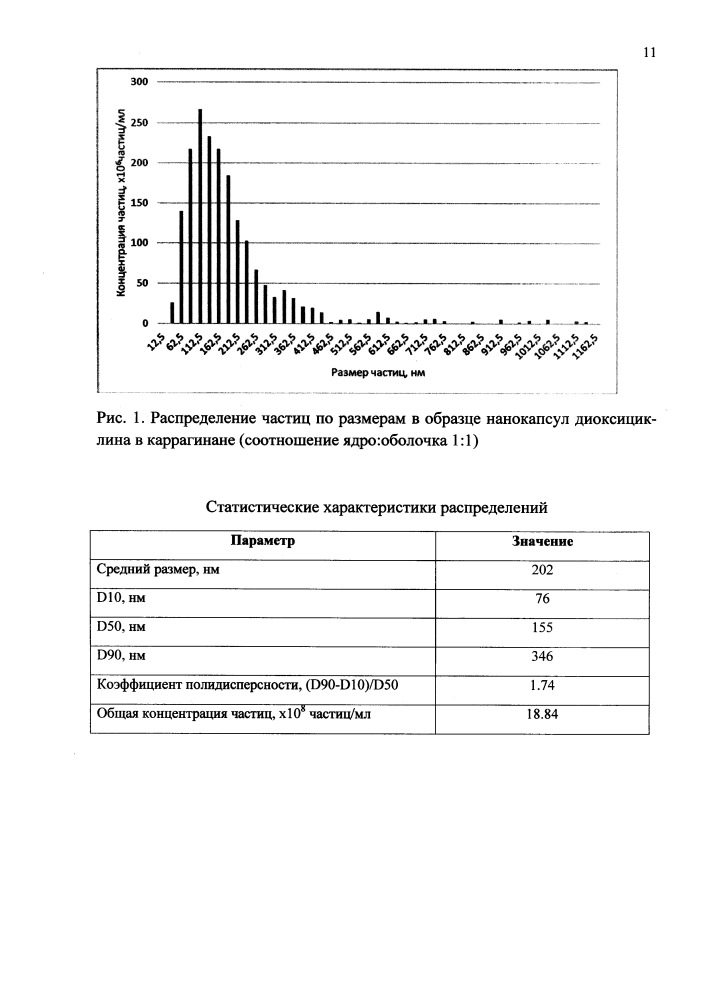 Способ получения нанокапсул антибиотиков тетрациклинового ряда (патент 2609825)