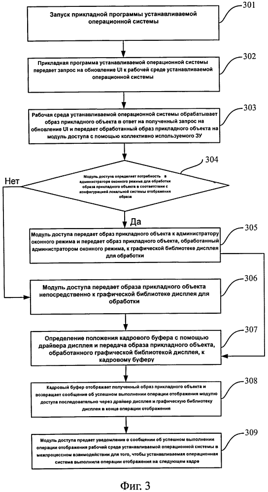 Способ и аппарат для отображения образа прикладного объекта (патент 2595909)