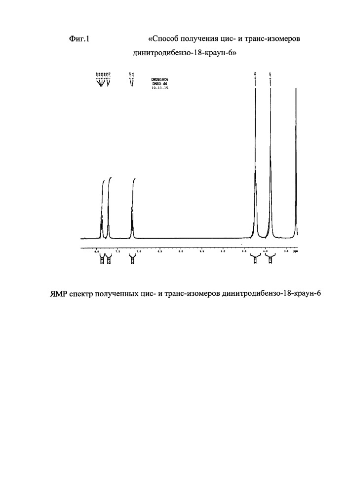 Способ получения цис- и транс-изомеров динитродибензо-18-краун-6 (патент 2658921)