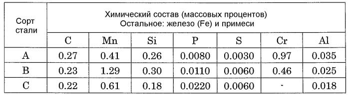 Кристаллизатор для непрерывного литья и способ непрерывного литья круглой заготовки (патент 2434707)