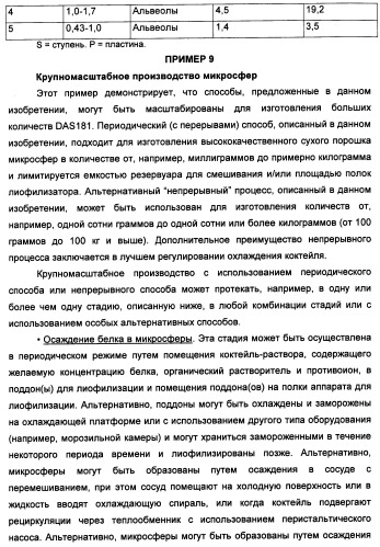 Технология изготовления макромолекулярных микросфер (патент 2464973)