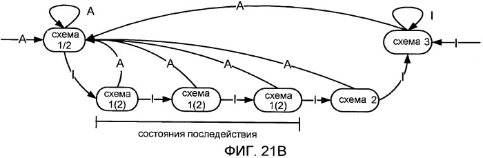 Системы, способы и устройство для широкополосного кодирования и декодирования неактивных кадров (патент 2428747)