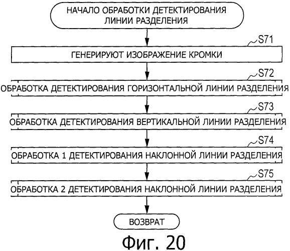 Устройство обработки изображений, способ и программа (патент 2538305)