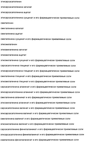 Производные сапогенина, их синтез, применение и способы, основанные на их применении (патент 2311423)