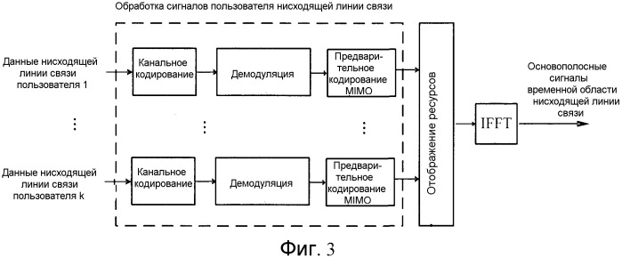 Способ и устройство передачи в частотной области (патент 2533185)