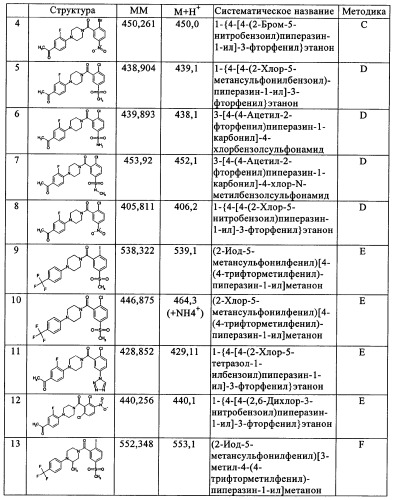 Производные 1-бензоилпиперазина в качестве ингибиторов поглощения глицина для лечения психозов (патент 2355683)