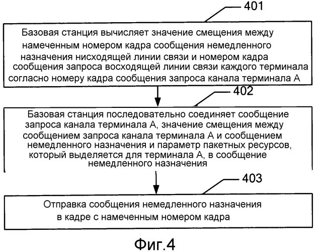 Способ, устройство и система для немедленного назначения ресурсов (патент 2572828)