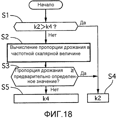 Устройство управления транспортного средства и способ управления транспортным средством (патент 2568048)
