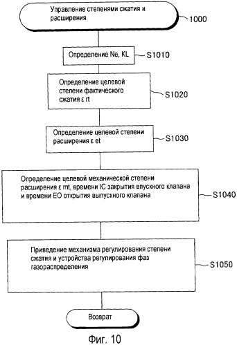 Устройство управления (патент 2443886)