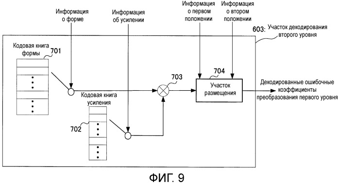 Кодирующее устройство, декодирующее устройство и способ (патент 2502138)