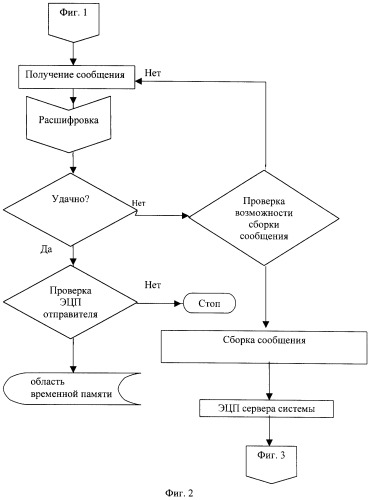 Способ обмена конфиденциальной информацией (патент 2268548)