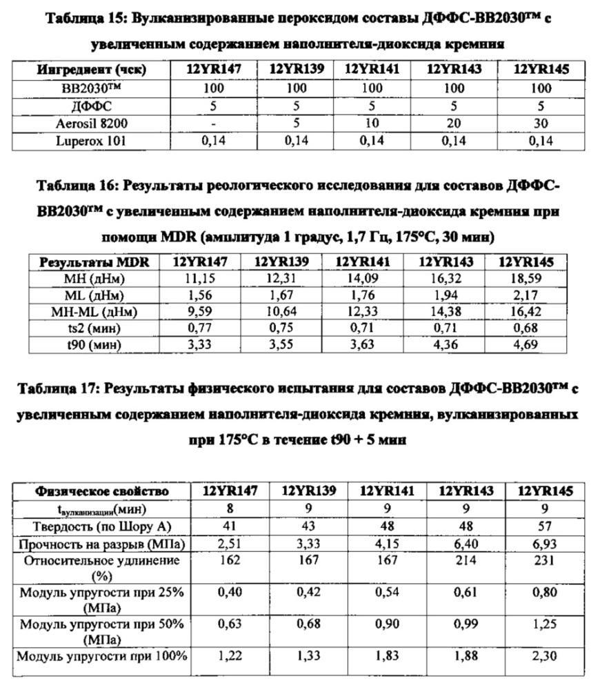 Прозрачный вулканизируемый пероксидом бутилкаучук (патент 2654050)