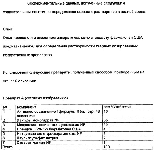 Комбинации активатора (активаторов) рецептора, активируемого пролифератором пероксисом (рапп), и ингибитора (ингибиторов) всасывания стерина и лечение заболеваний сосудов (патент 2356550)