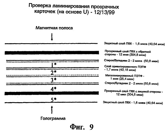 Карточка для финансовых трансакций (патент 2265247)