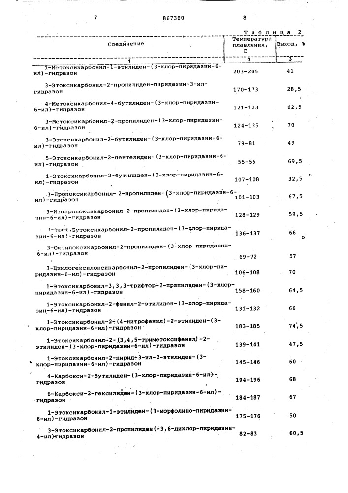 Способ получения пиридазинилгидразонов или их солей с кислотами (патент 867300)