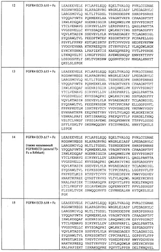 Мутеины кислотной зоны внеклеточного домена рецептора фактора роста фибробластов (патент 2509774)