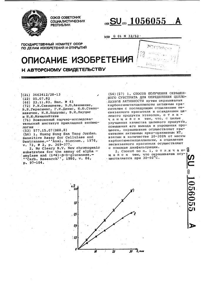 Способ получения окрашенного субстрата для определения целлюлазной активности (патент 1056055)