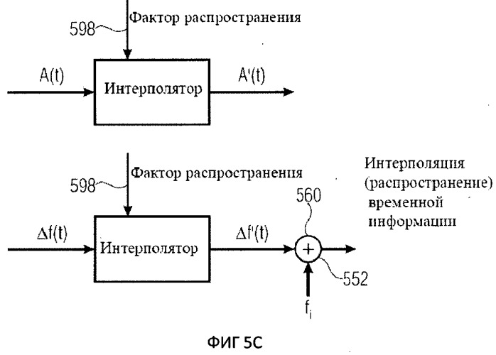 Устройство и способ генерирования сигнала с расширенной полосой пропускания (патент 2512090)