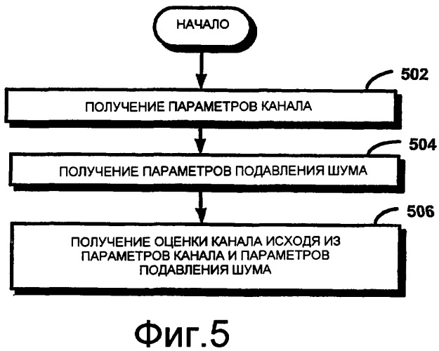 Оценка канала связи (патент 2414083)