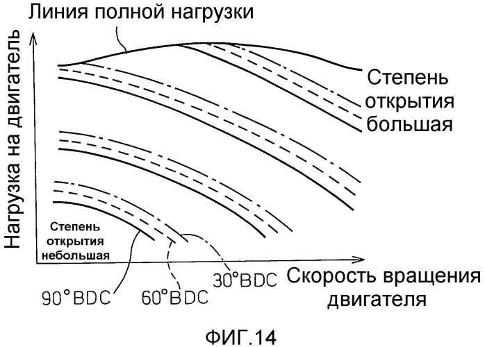 Двигатель внутреннего сгорания с зажиганием искрового типа (патент 2496019)