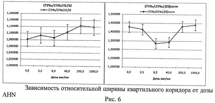 Способ экспресс-оценки степени потенциальной генотоксической активности веществ и факторов среды по наличию анеуплоидии в лимфоцитах периферической крови человека, образовавшихся в результате культивирования в условиях цитокинетического блока (патент 2467329)